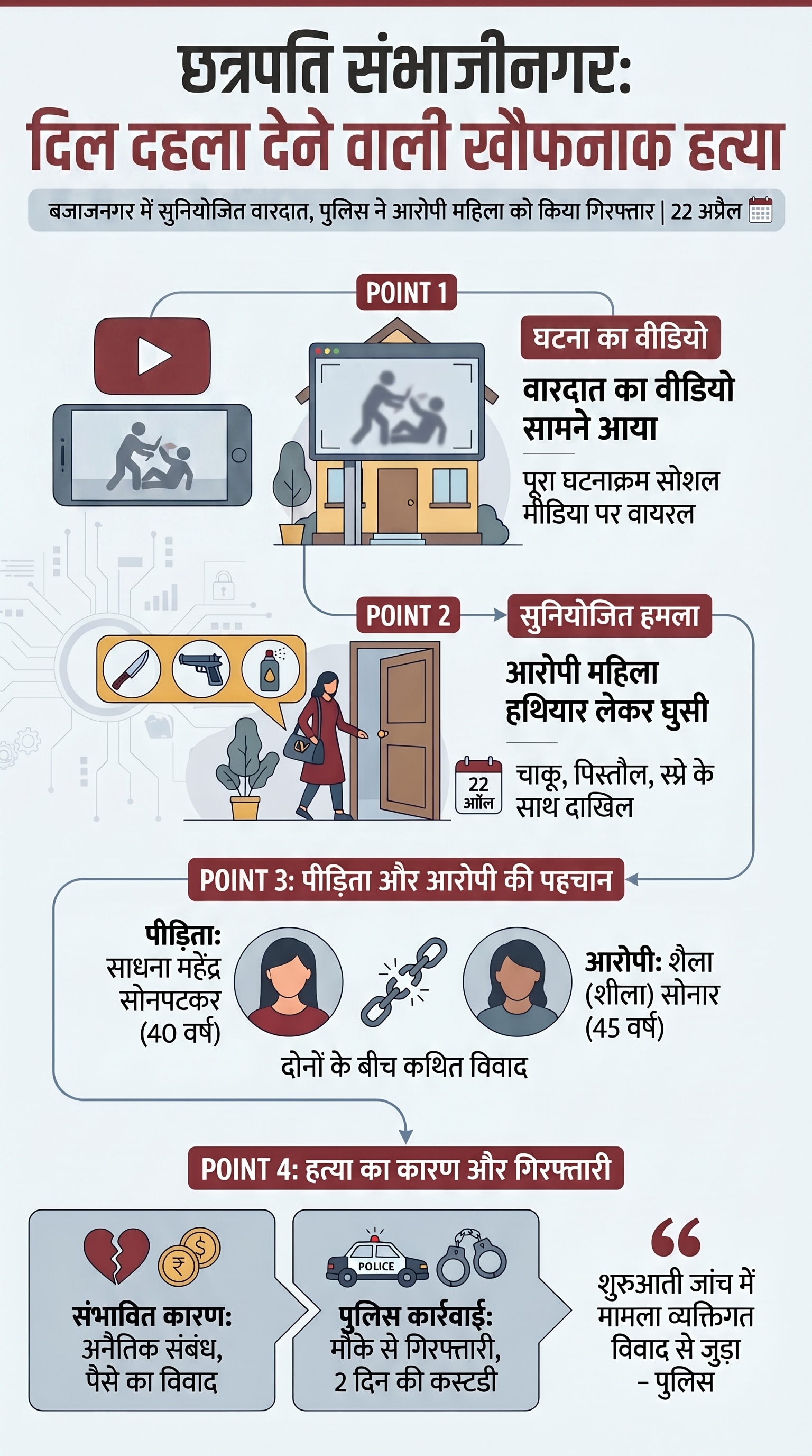 LIVE Murder Video Viral: छत्रपति संभाजीनगर मर्डर केस का वीडियो आया सामने