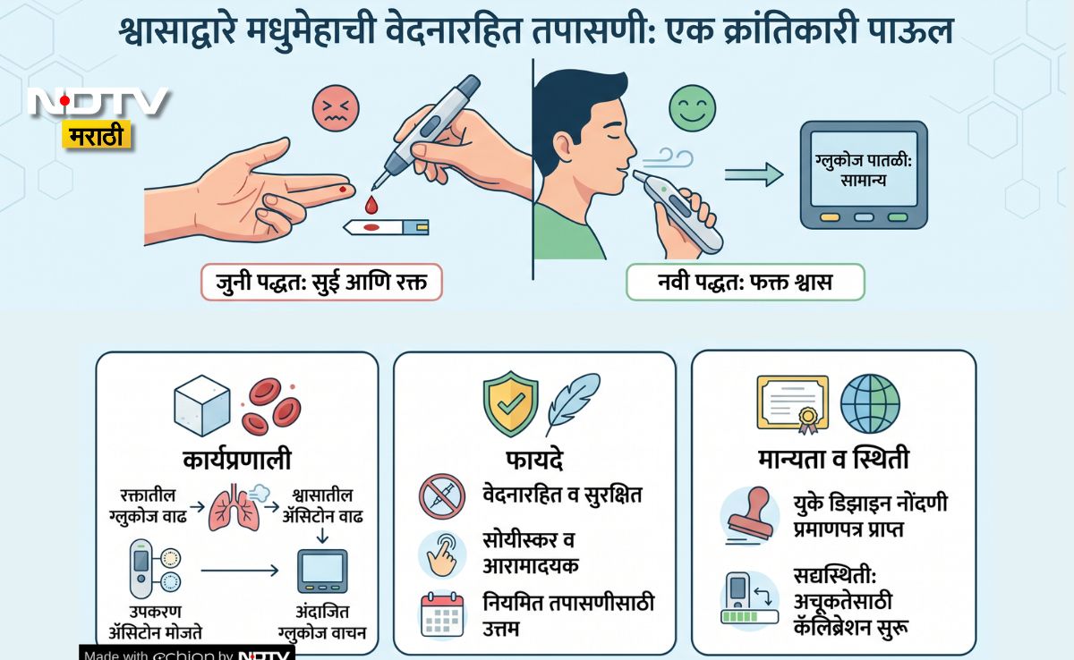 Latest and Breaking News on NDTV