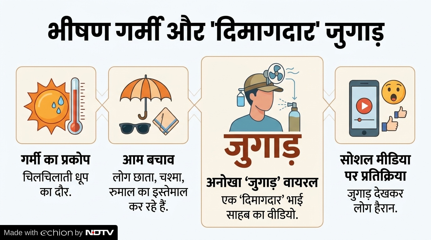 Latest and Breaking News on NDTV