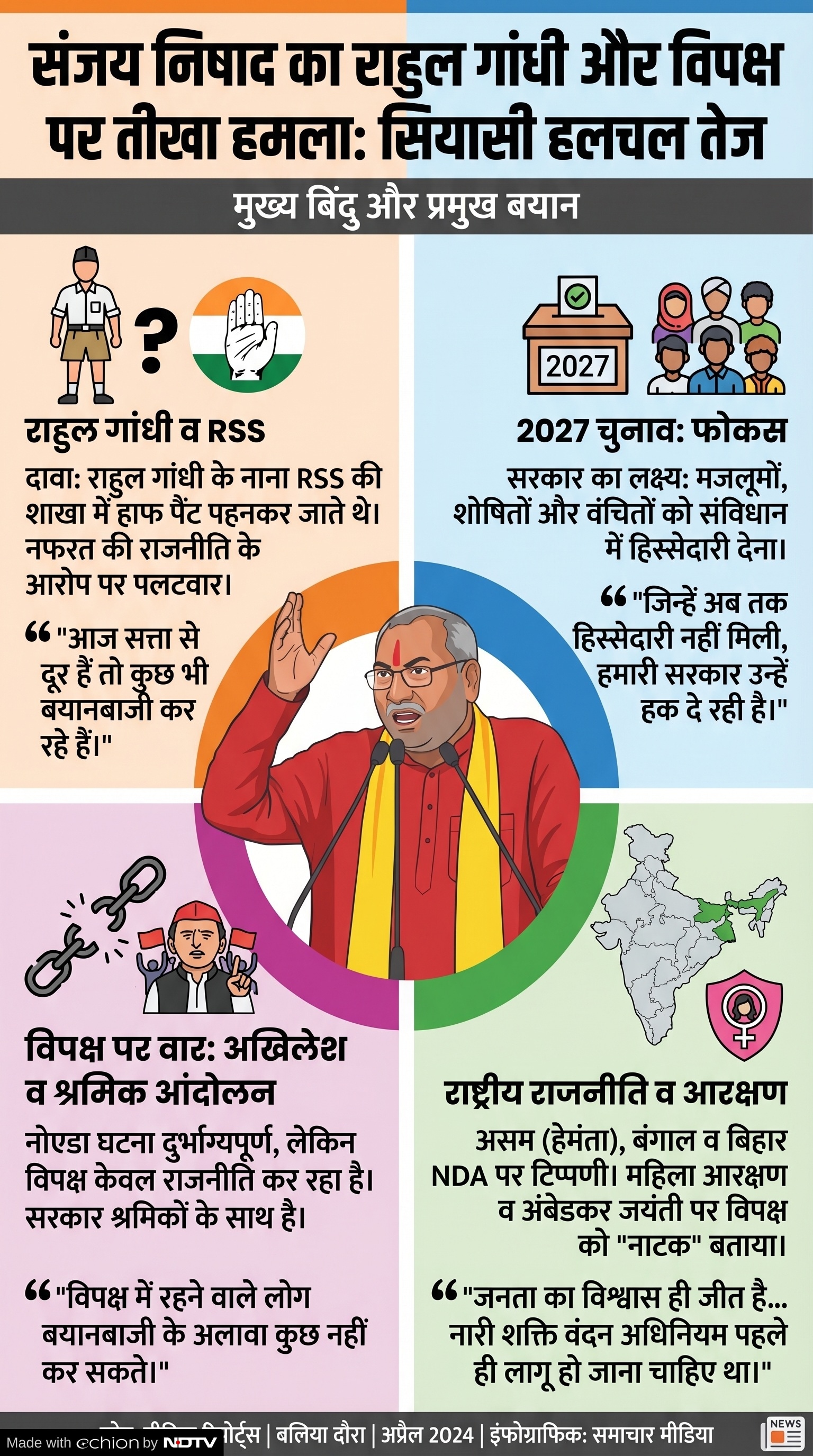 UP Politics News: संजय निषाद का राहुल गांधी RSS बयान