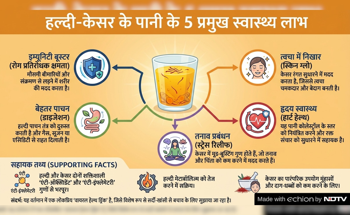 Latest and Breaking News on NDTV