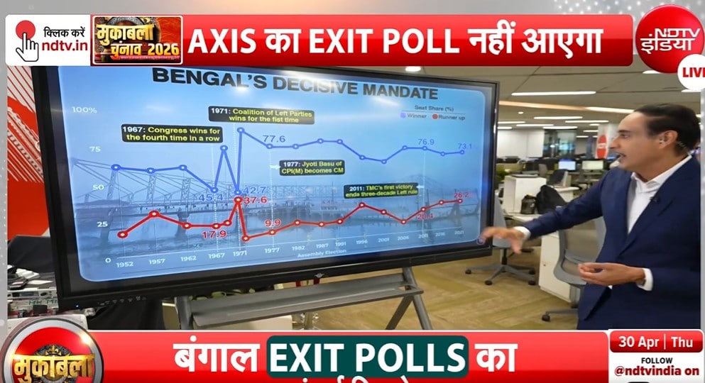 Latest and Breaking News on NDTV