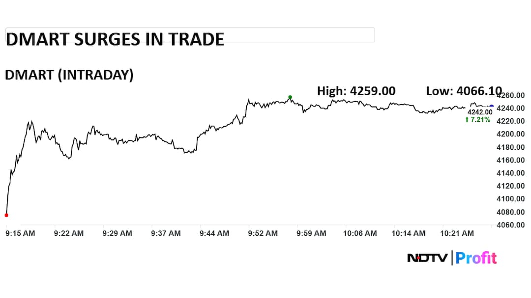 Latest and Breaking News on NDTV