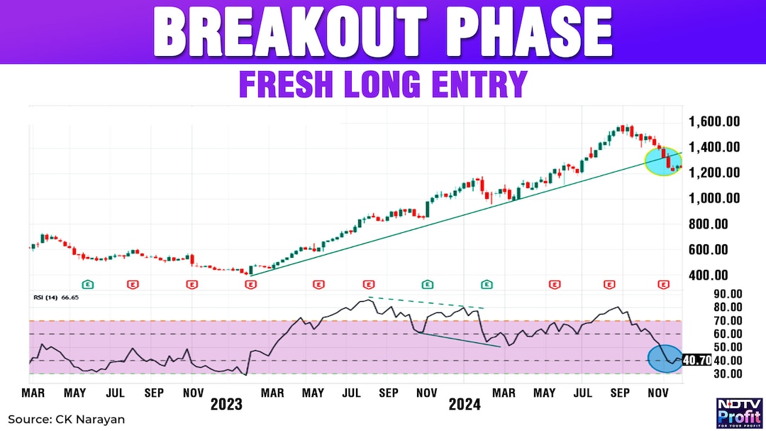 Latest and Breaking News on NDTV Latest and Breaking News on NDTV