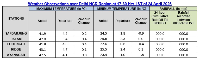 Latest and Breaking News on NDTV