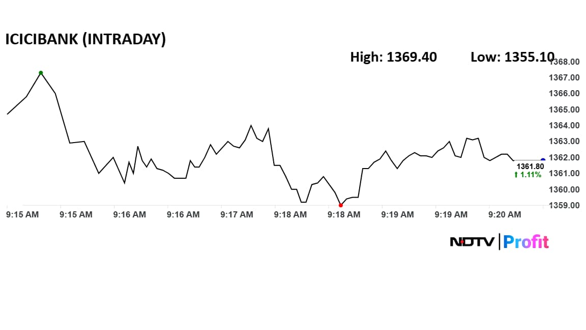 Add image caption here