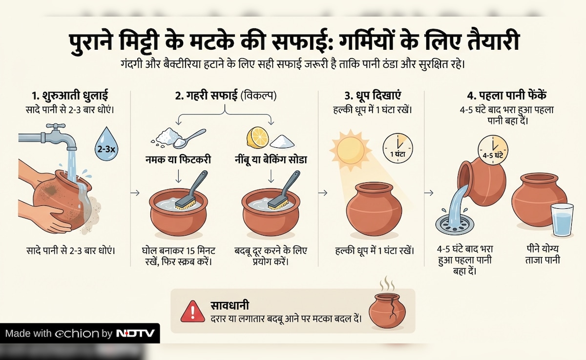 पुराने मटके को ऐसे करें साफ: वरना ठंडा पानी भी बन सकता है सेहत के लिए नुकसानदेह
