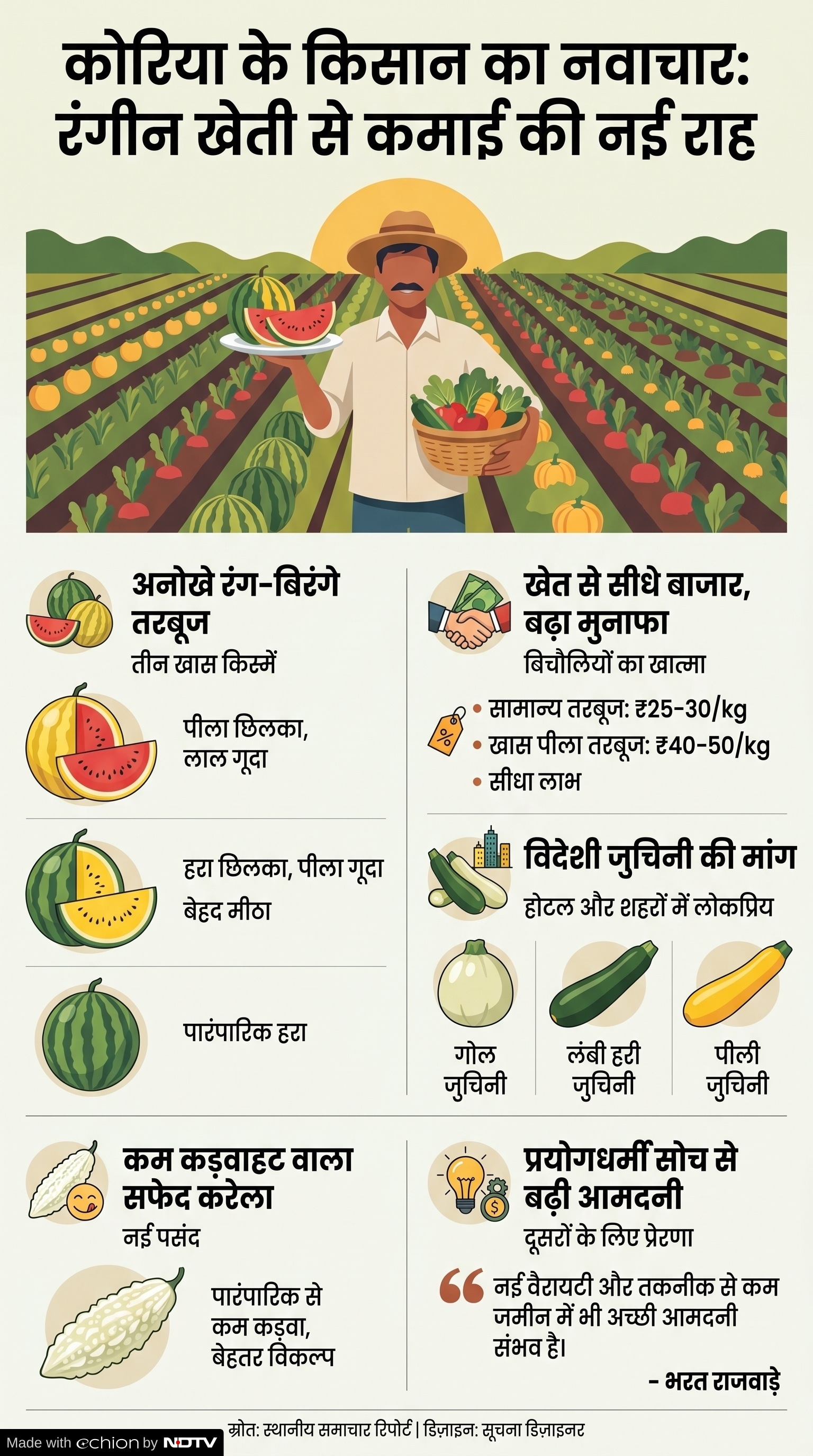 Unique Farming: कोरिया का प्रगतिशील किसान