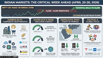 Reliance Earnings, Strait Of Hormuz Reopening, IT Heavyweights To Report — The Week Ahead
