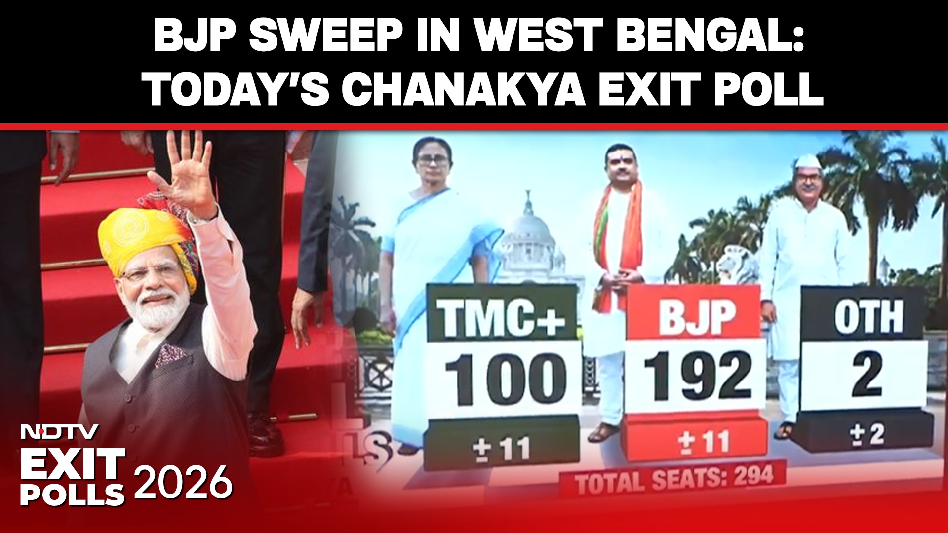 West Bengal Exit Polls | 71% Muslim Vote with TMC: Exit Poll Signals Strong Consolidation In Bengal
