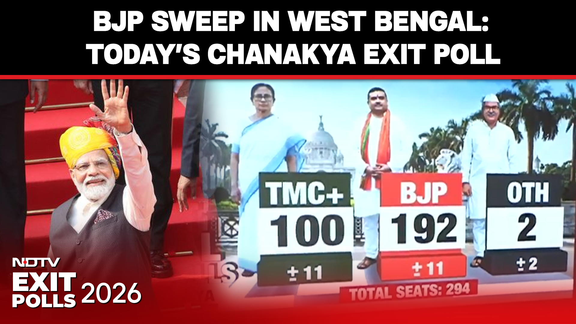 West Bengal Exit Polls | 71% Muslim Vote with TMC: Exit Poll Signals Strong Consolidation In Bengal
