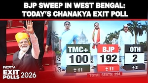 West Bengal Exit Polls | 71% Muslim Vote with TMC: Exit Poll Signals Strong Consolidation In Bengal