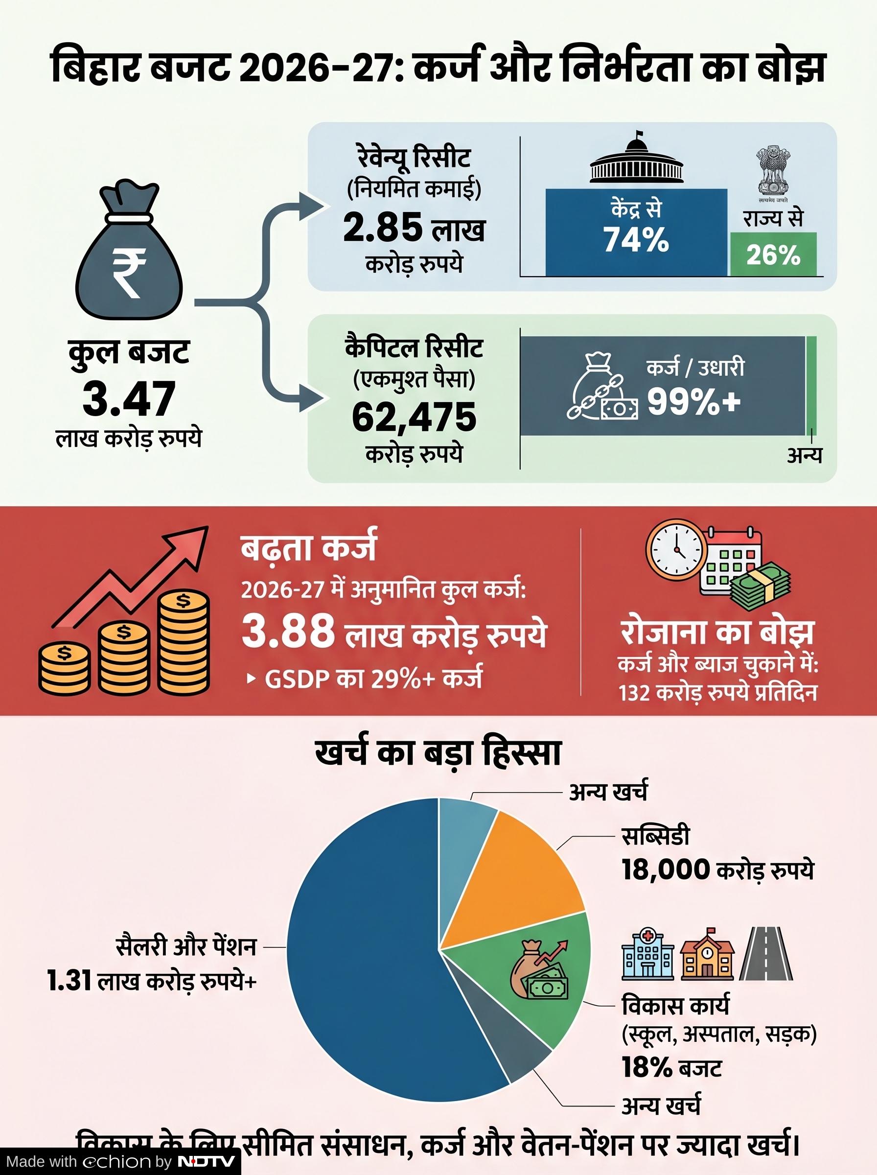 Latest and Breaking News on NDTV