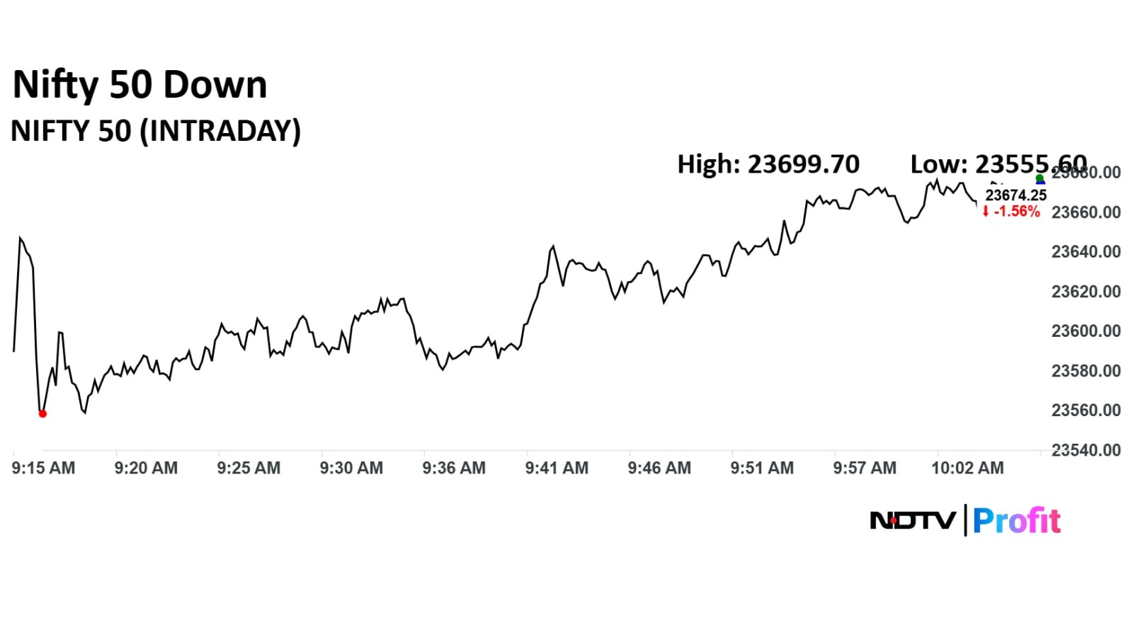 Latest and Breaking News on NDTV
