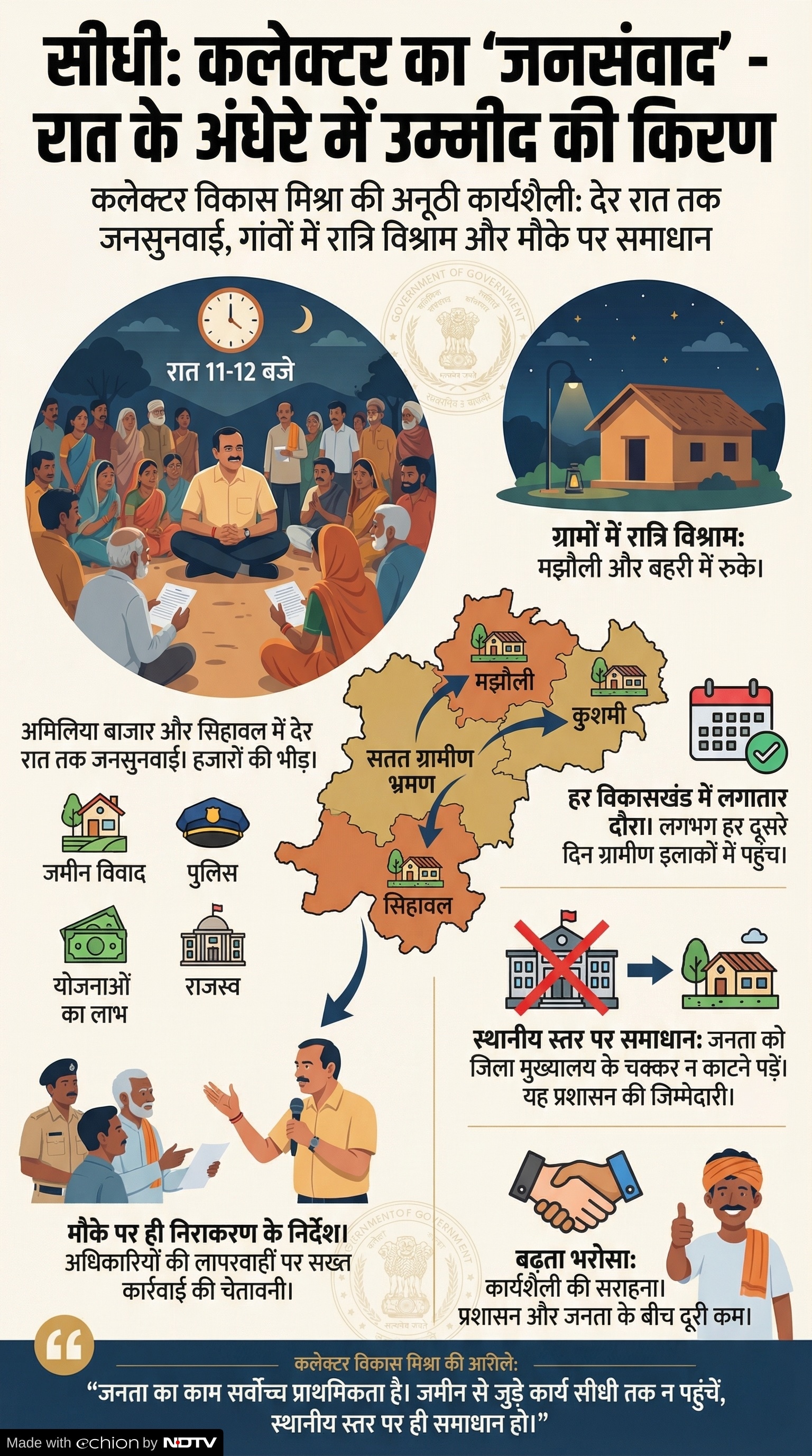 Sidhi Collector Vikas Mishra: चर्चा में क्यों हैं सीधी कलेक्टर