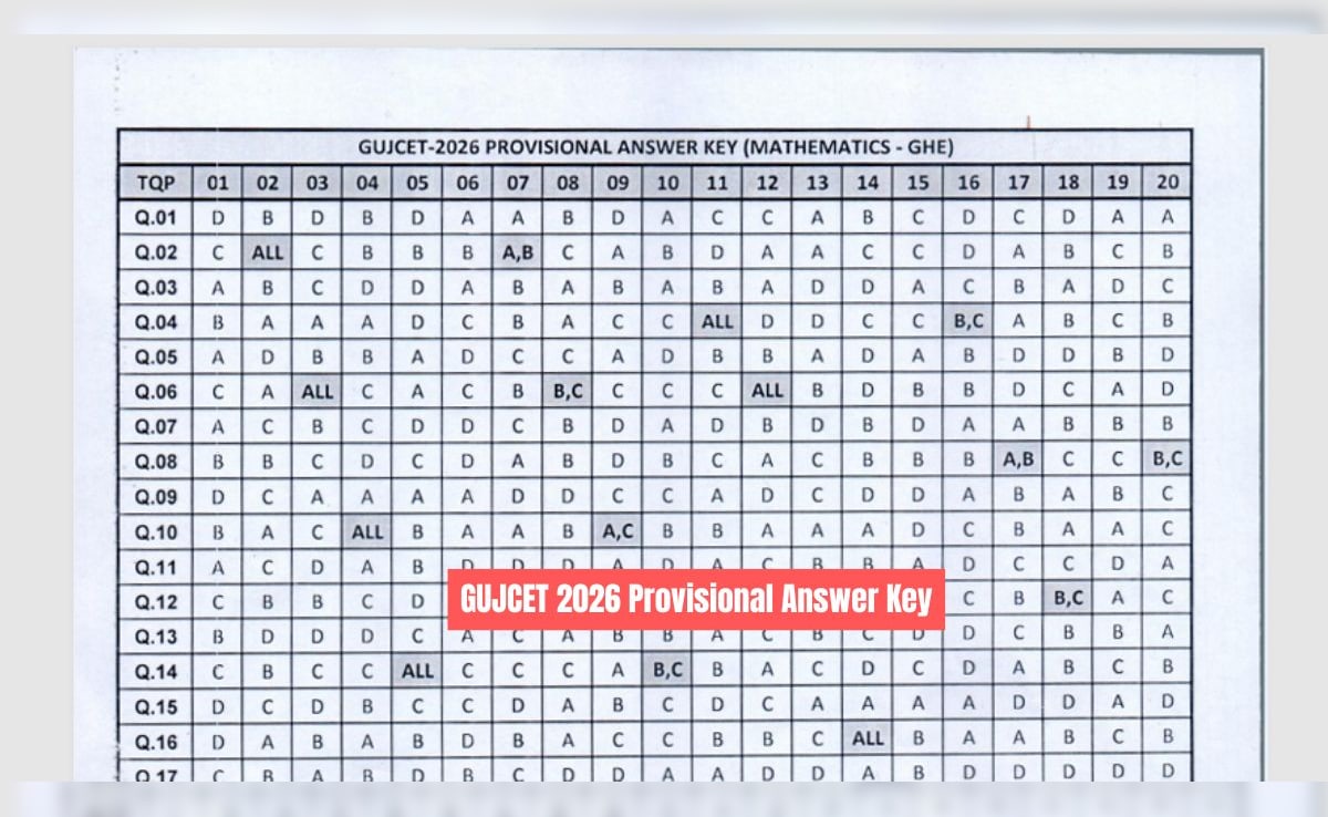 GUJCET 2026 Answer Key Out, Objection Window Open Till April 8