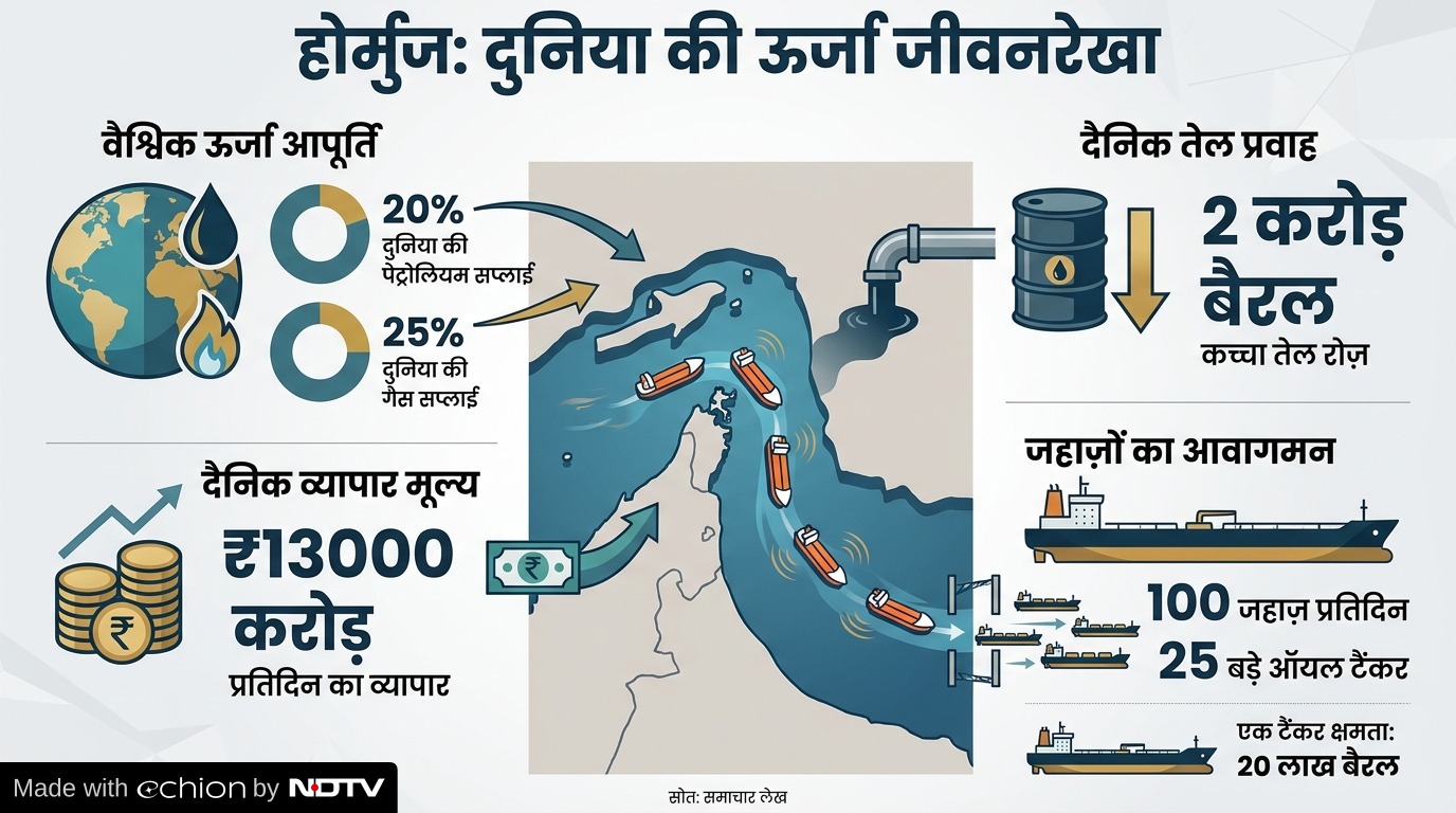 Latest and Breaking News on NDTV