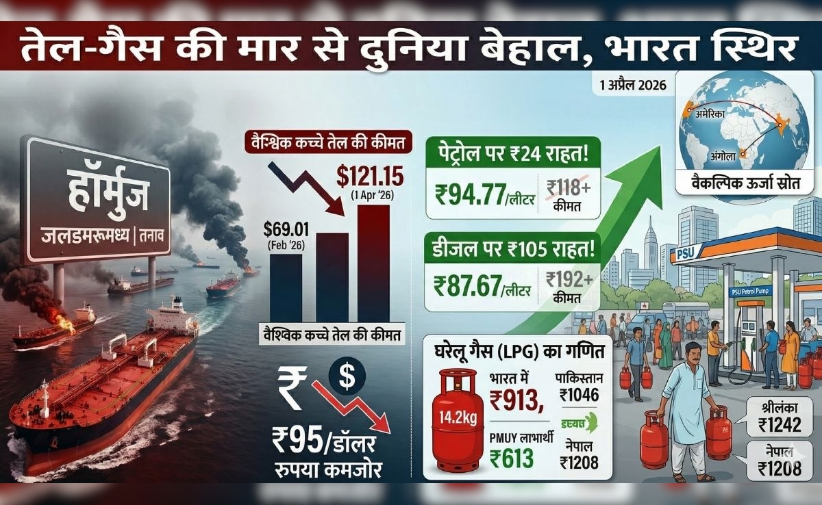 पेट्रोल पर 24 तो डीजल पर आपको मिल रही 105 रुपये तक की राहत! सरकार ने बता दिया LPG का भी गणित