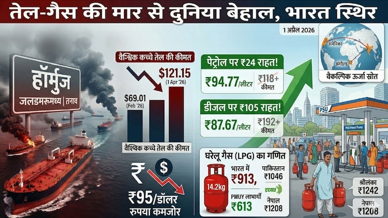 पेट्रोल पर 24 तो डीजल पर आपको मिल रही 105 रुपये तक की राहत! सरकार ने बता दिया LPG का भी गणित