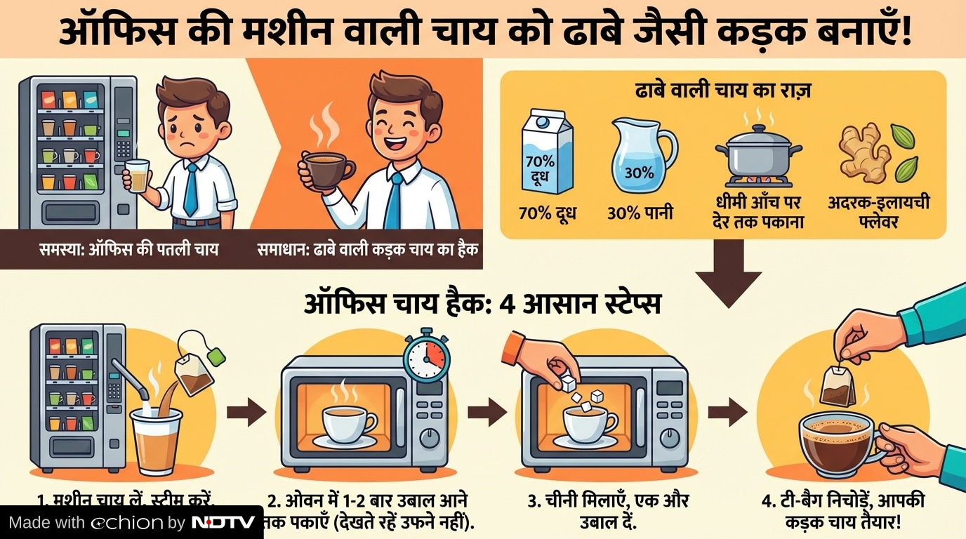 Latest and Breaking News on NDTV