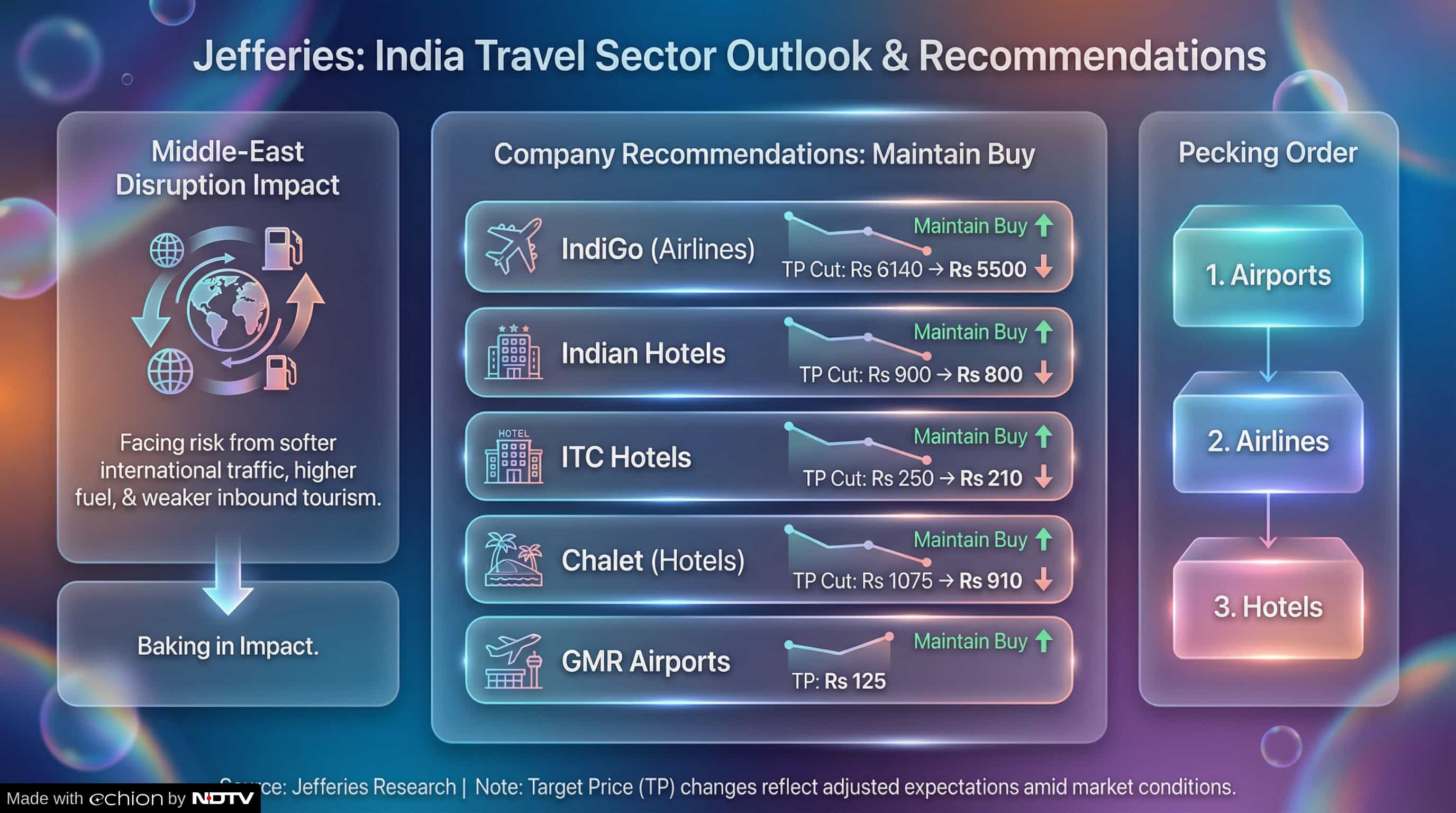 Latest and Breaking News on NDTV