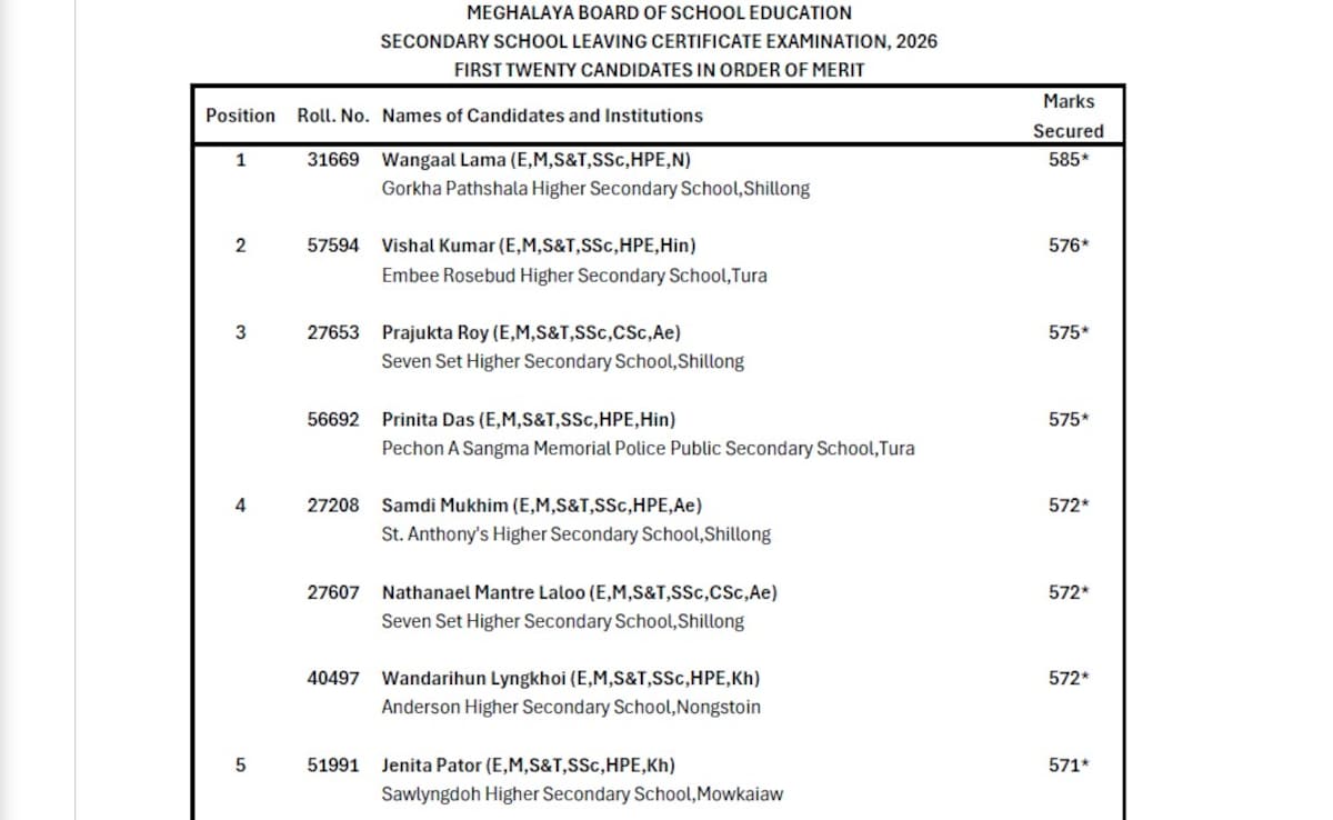 Meghalaya MBOSE SSLC 10th Result 2026: Wangaal Lama Tops With 97.5 Per Cent Marks