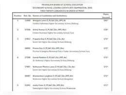 Meghalaya MBOSE SSLC 10th Result 2026: Wangaal Lama Tops With 97.5 Per Cent Marks