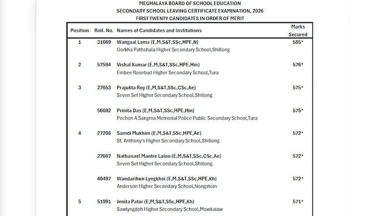 Meghalaya MBOSE SSLC 10th Result 2026: Wangaal Lama Tops With 97.5 Per Cent Marks