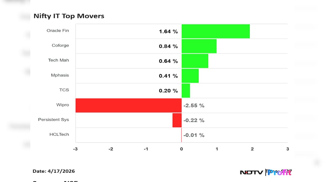 Latest and Breaking News on NDTV