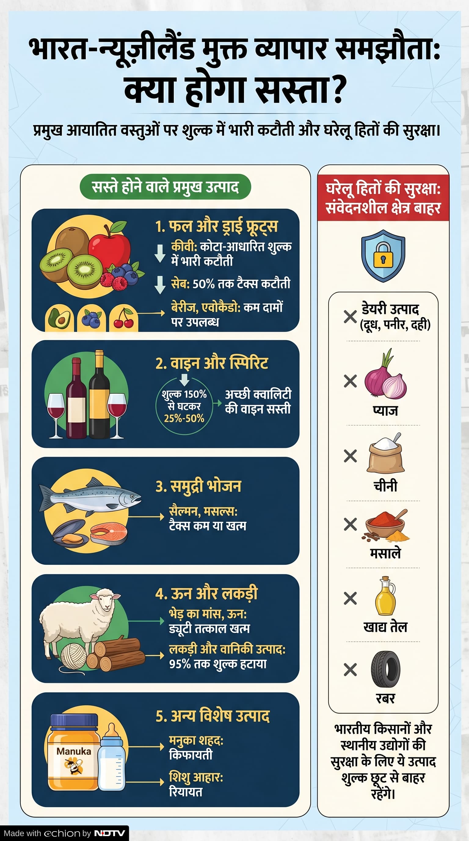 Latest and Breaking News on NDTV