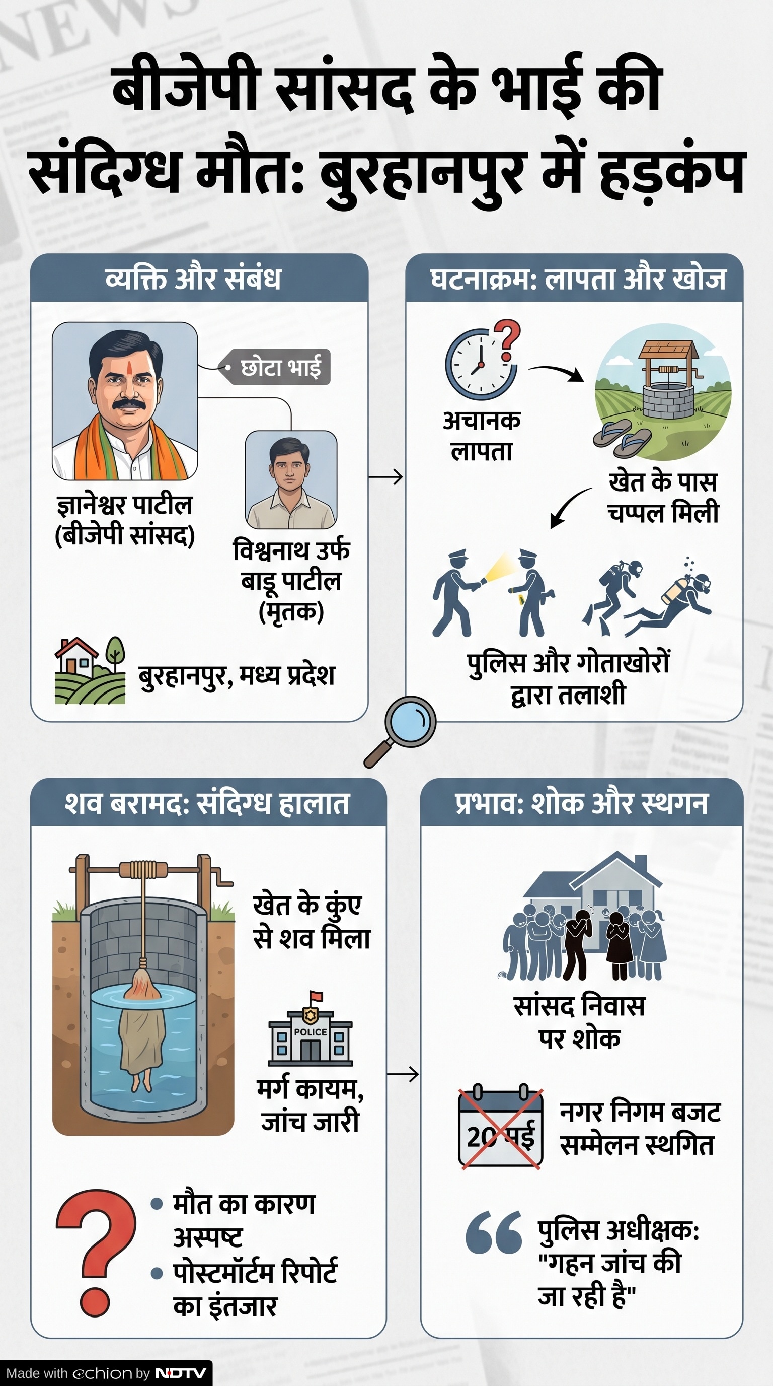 BJP MP Gyaneshwar Patil Brother Death: विश्वनाथ पाटिल की मौत