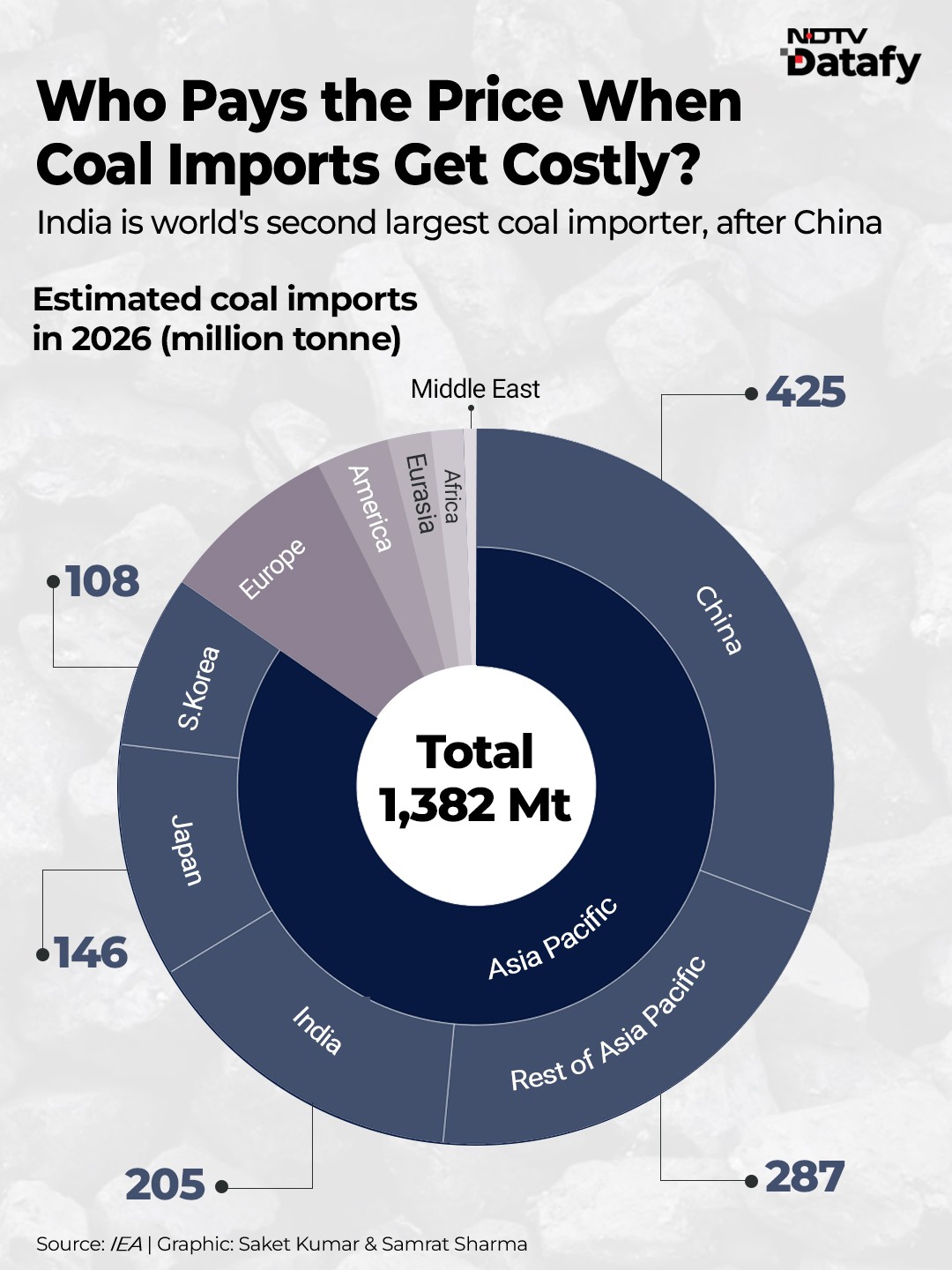 Latest and Breaking News on NDTV