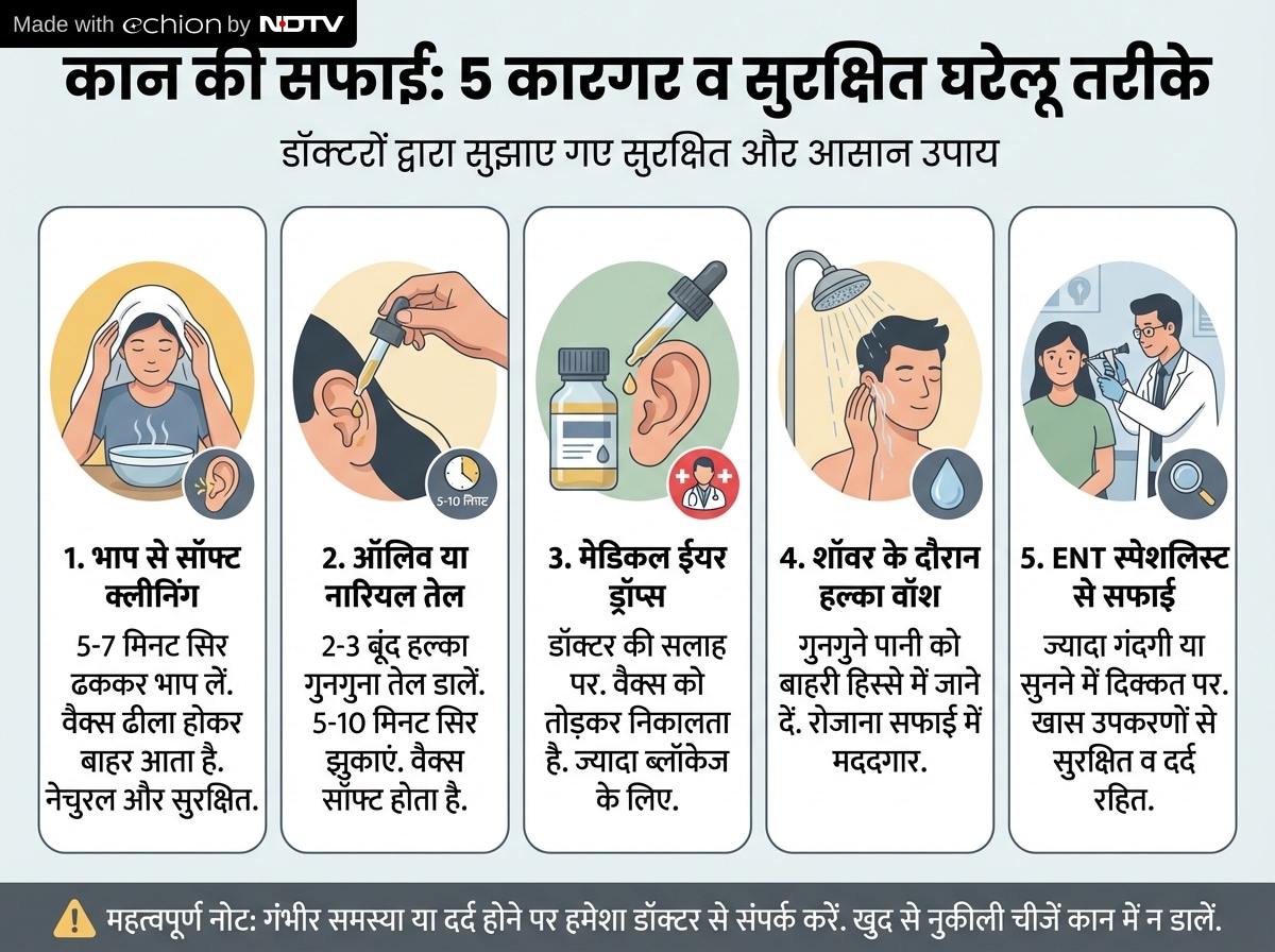 Latest and Breaking News on NDTV