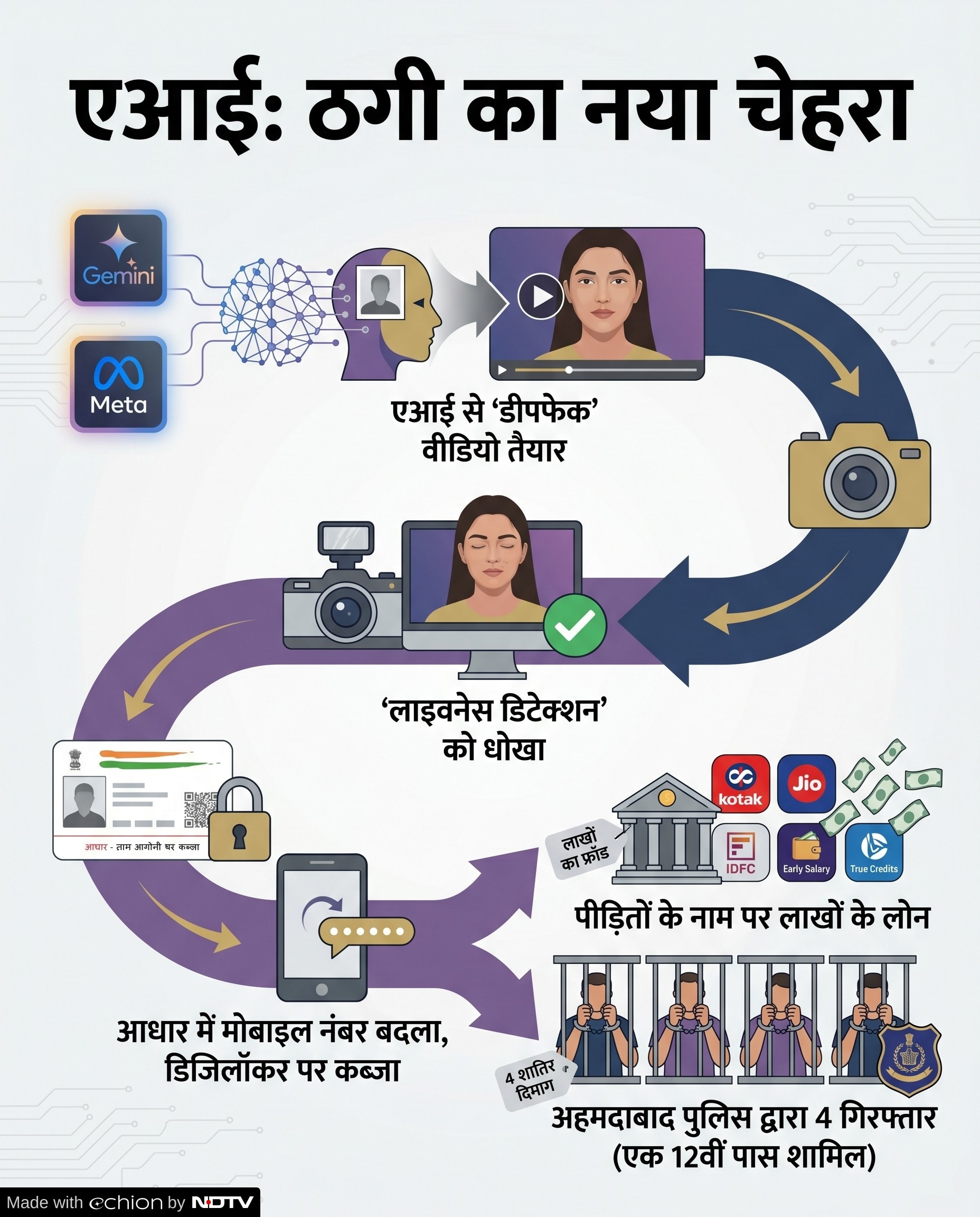 Latest and Breaking News on NDTV