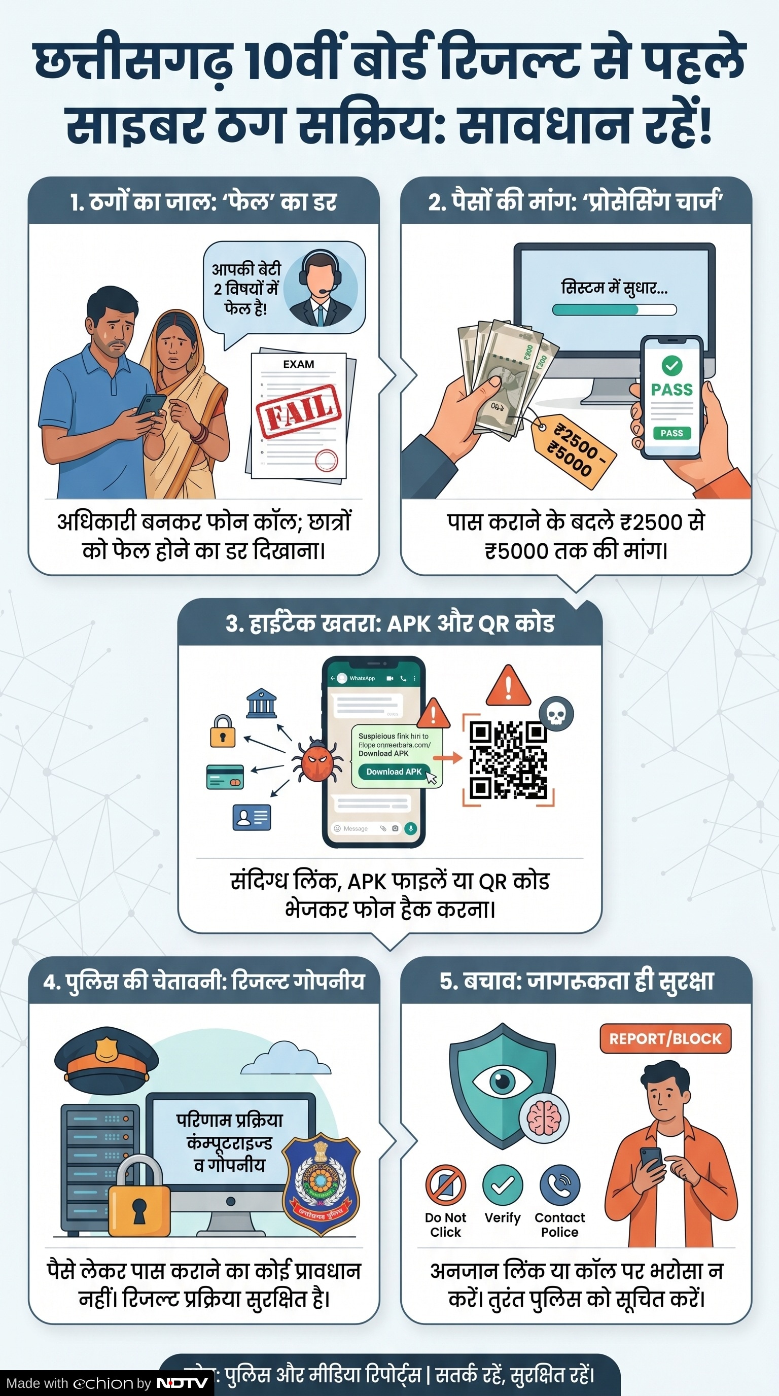 CGBSE10th Board Results: गरियाबंद साइबर फ्रॉड
