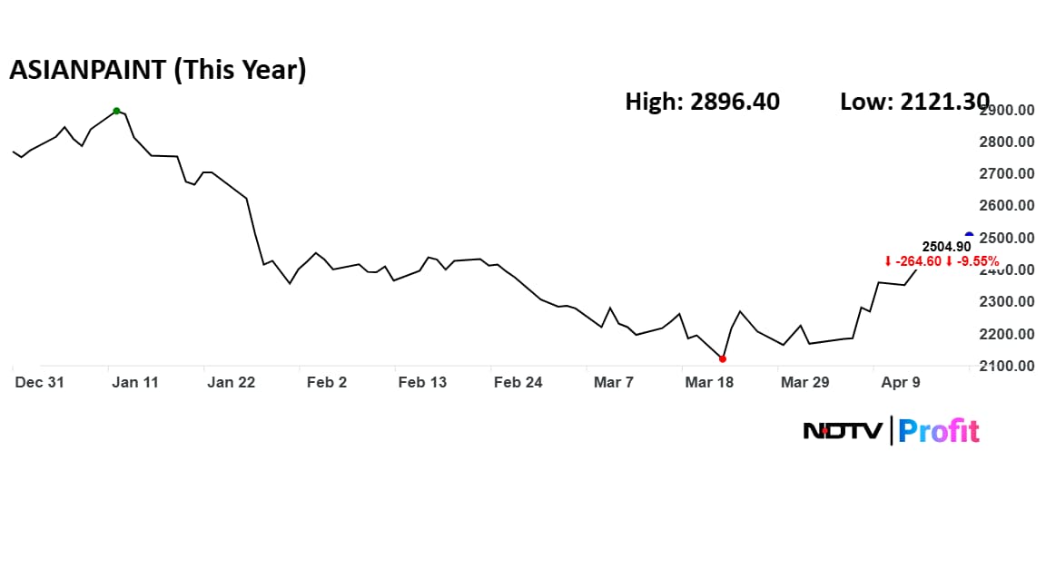 Latest and Breaking News on NDTV