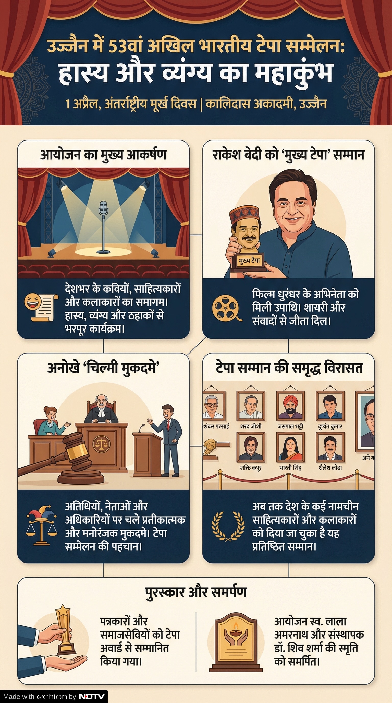 Tepa Sammelan Ujjain: धुरंधर फेम राकेश बेदी बनें धुरंधर टेपा