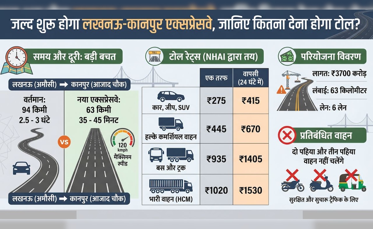 Latest and Breaking News on NDTV