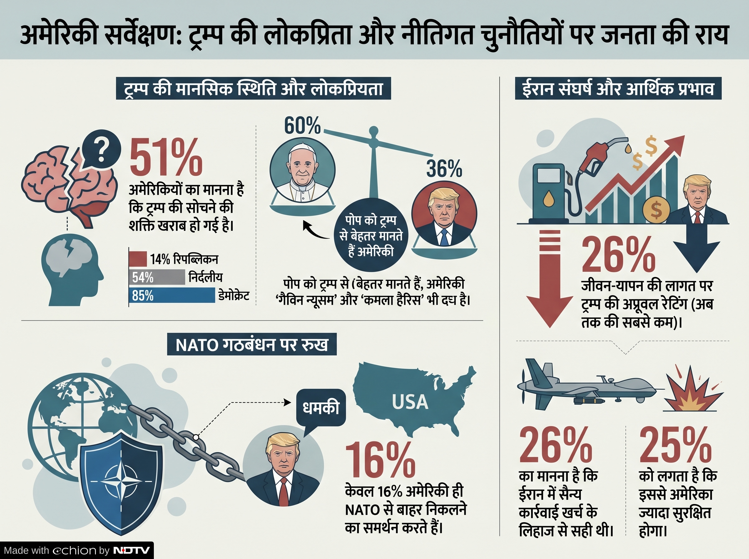 Latest and Breaking News on NDTV