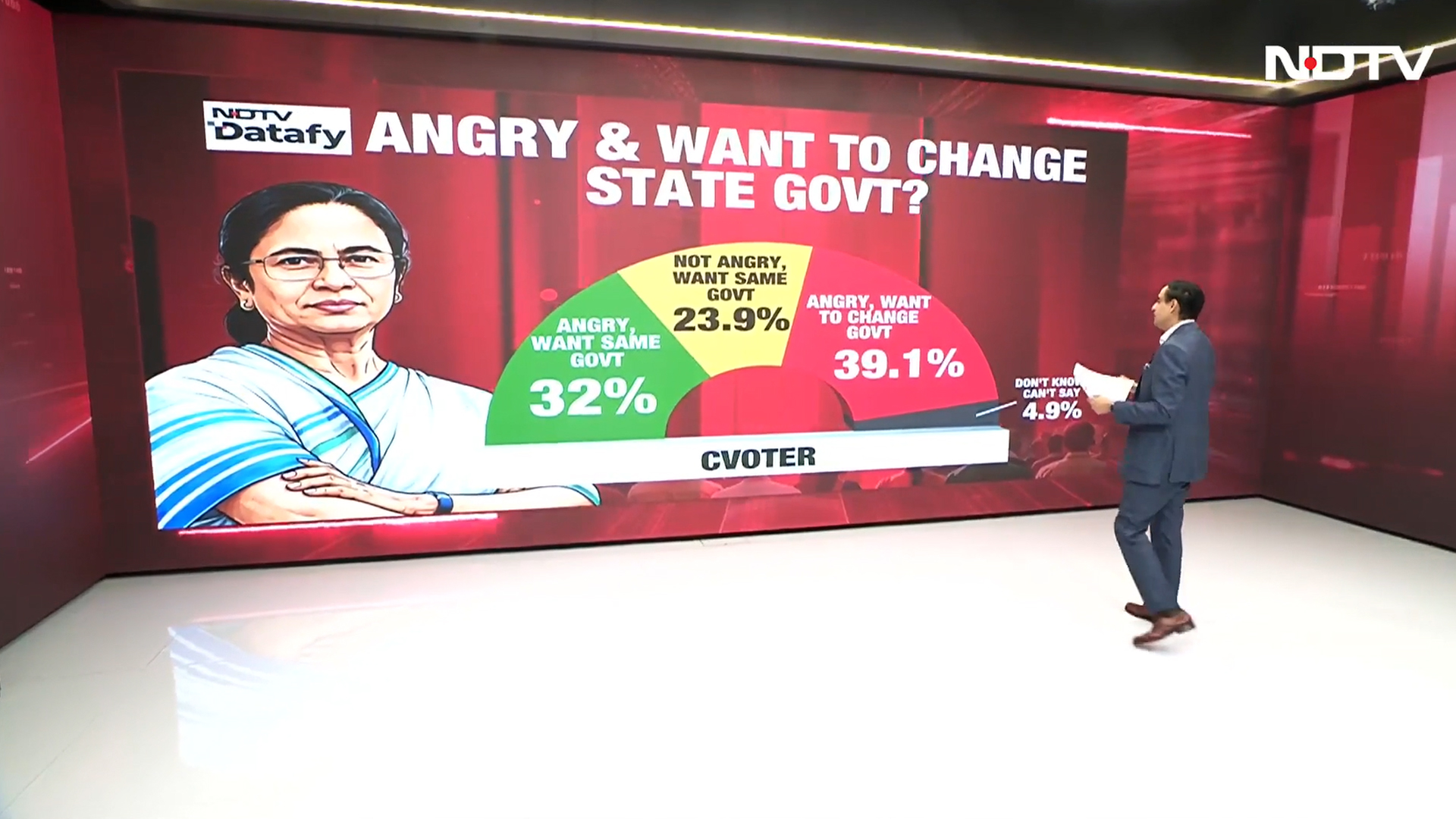 Anti-Incumbency in Bengal? Data Reveals a Divided Mood