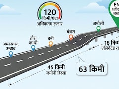 यूपी में 63 KM का सबसे छोटा और सबसे महंगा एक्सप्रेसवे भी तैयार, नीचे नेशनल हाईवे और ऊपर एक्सप्रेसवे पर फर्राटा भरेंगी गाड़ियां