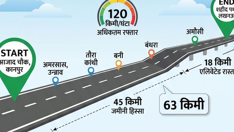 यूपी में 63 KM का सबसे छोटा और सबसे महंगा एक्सप्रेसवे भी तैयार, नीचे नेशनल हाईवे और ऊपर एक्सप्रेसवे पर फर्राटा भरेंगी गाड़ियां