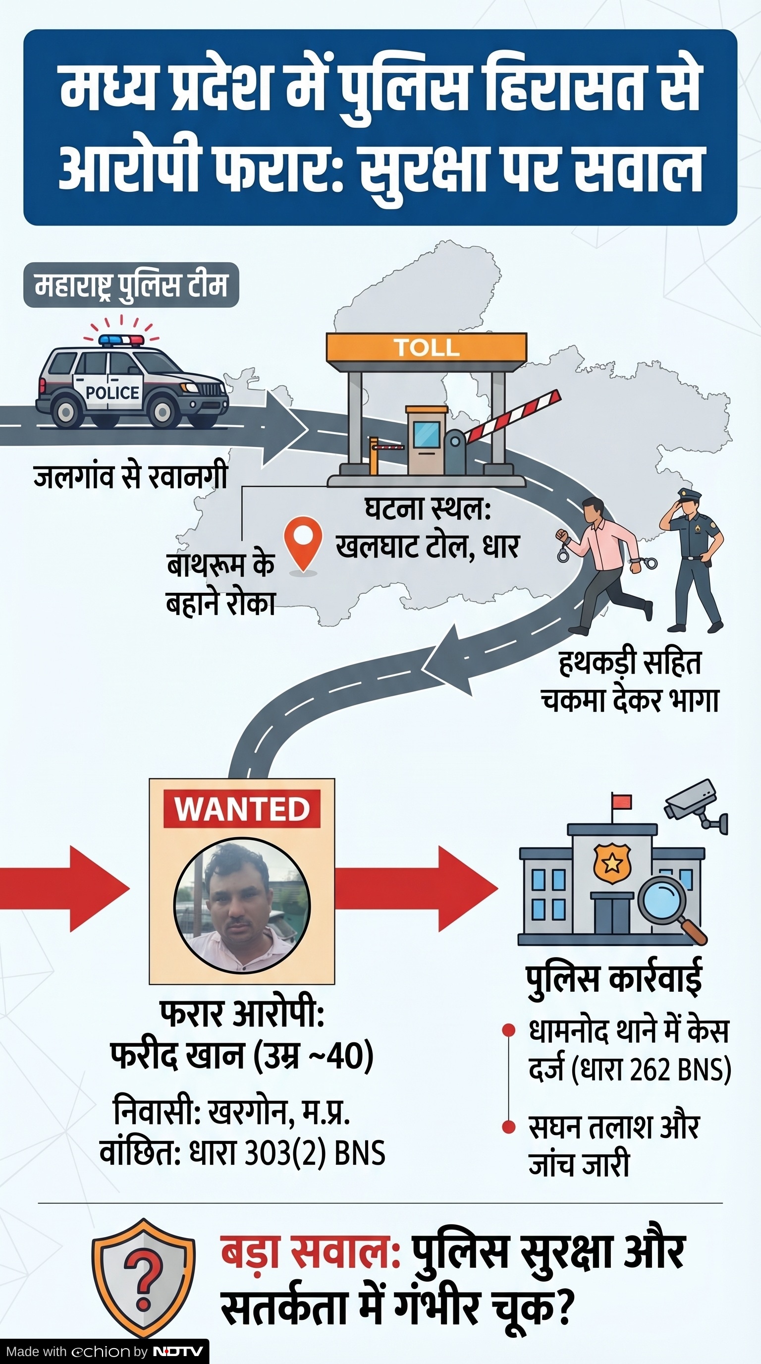 MP Crime News: हथकड़ी सहित आरोपी फरार MP Crime News: हथकड़ी सहित आरोपी फरार