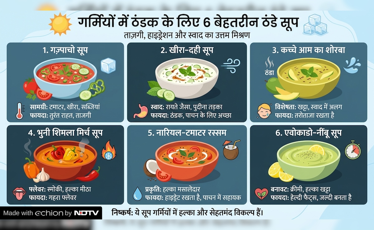 Latest and Breaking News on NDTV