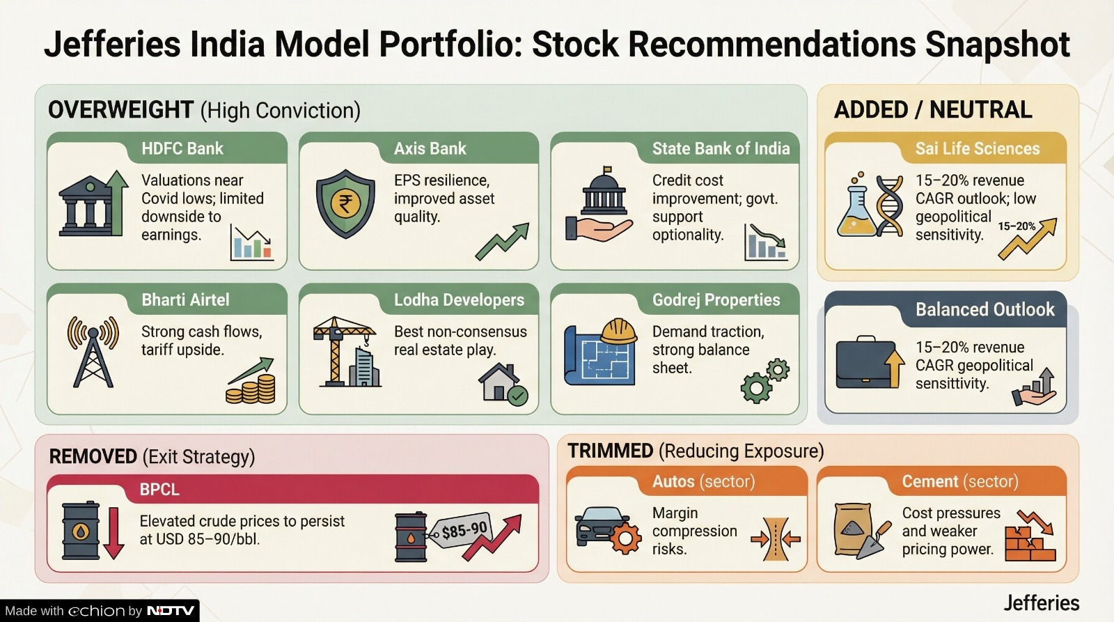 Latest and Breaking News on NDTV