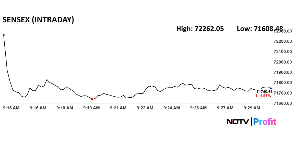 Latest and Breaking News on NDTV