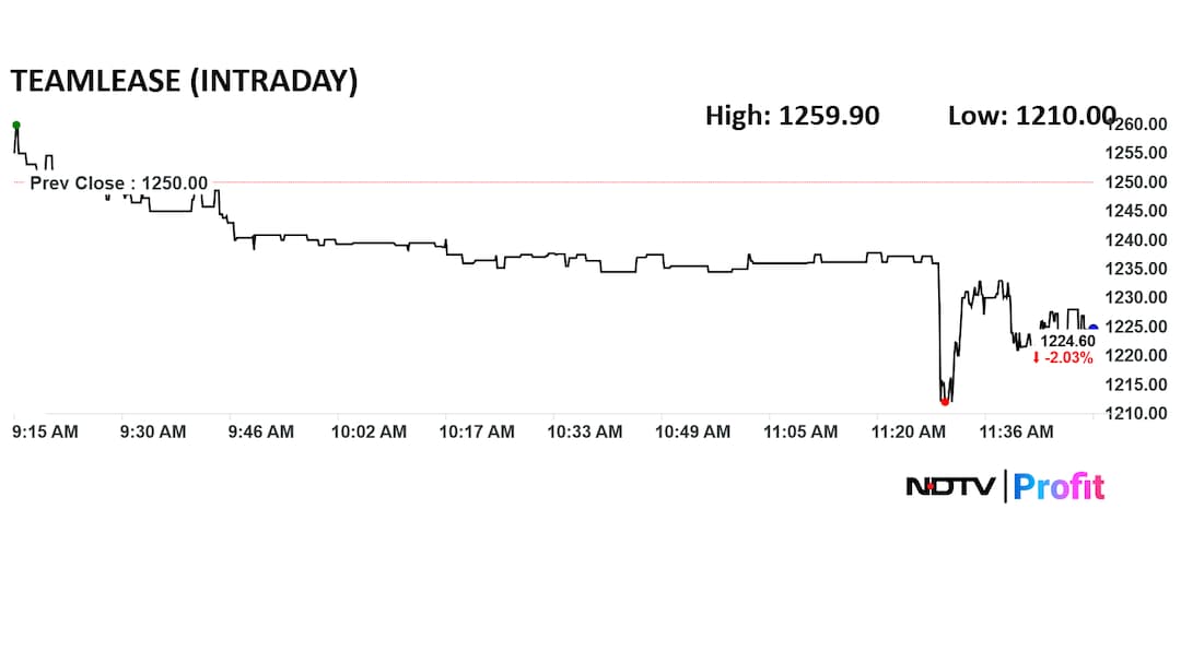Latest and Breaking News on NDTV