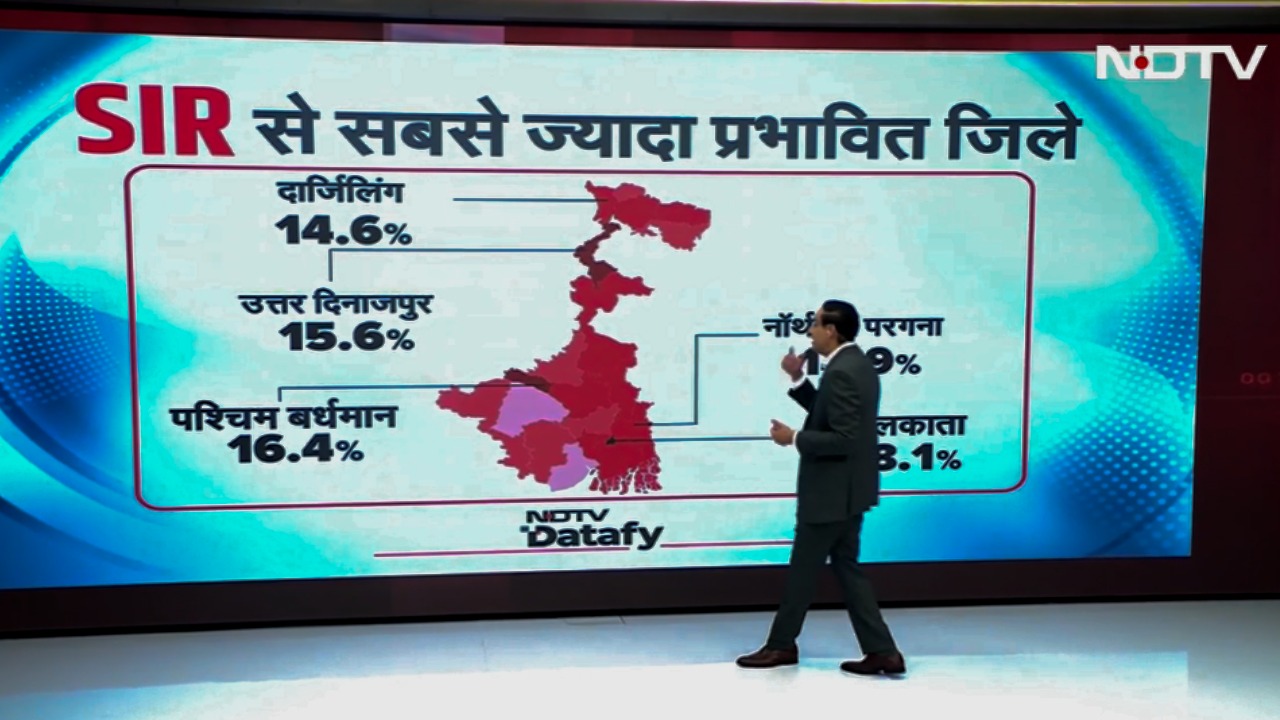 बंगाल चुनाव में 'SIR + एंटी इनकंबेंसी' करेगी खेला? जानें  NDTV के 'नंबर गेम' में क्या बोले एक्सपर्ट