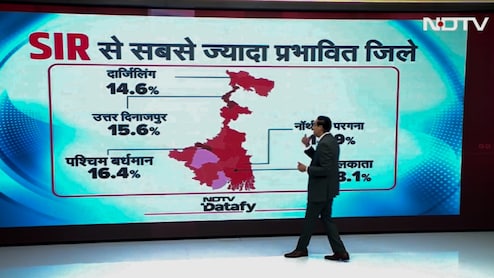 बंगाल चुनाव में 'SIR + एंटी इनकंबेंसी' करेगी खेला? जानें  NDTV के 'नंबर गेम' में क्या बोले एक्सपर्ट