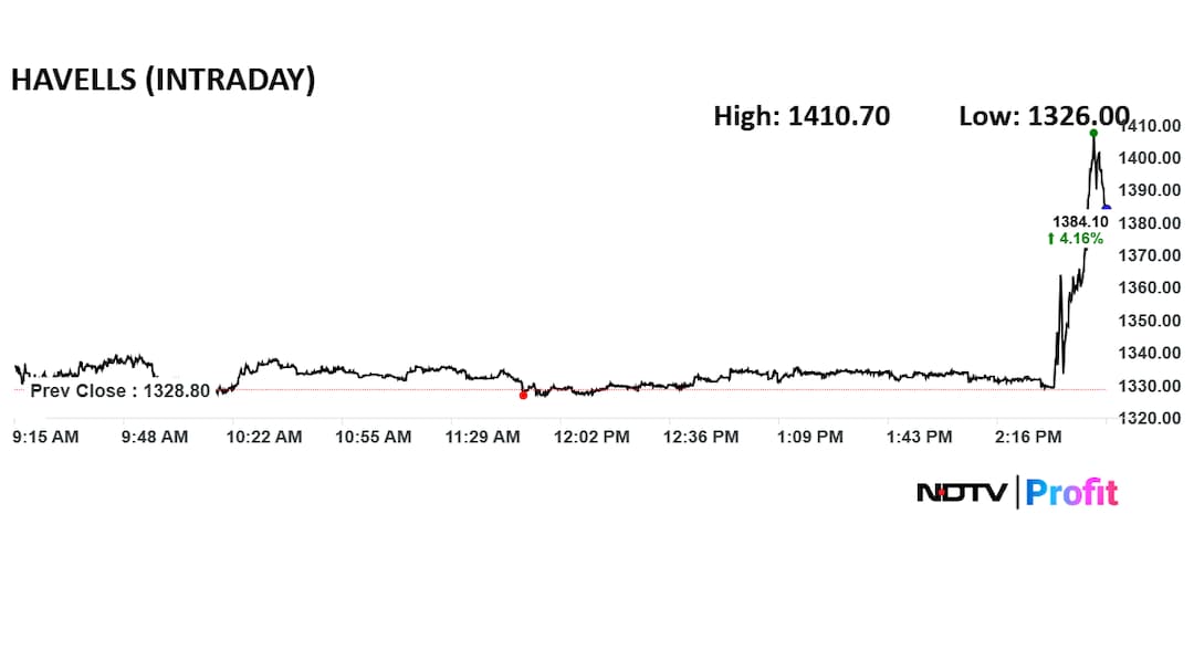 Latest and Breaking News on NDTV